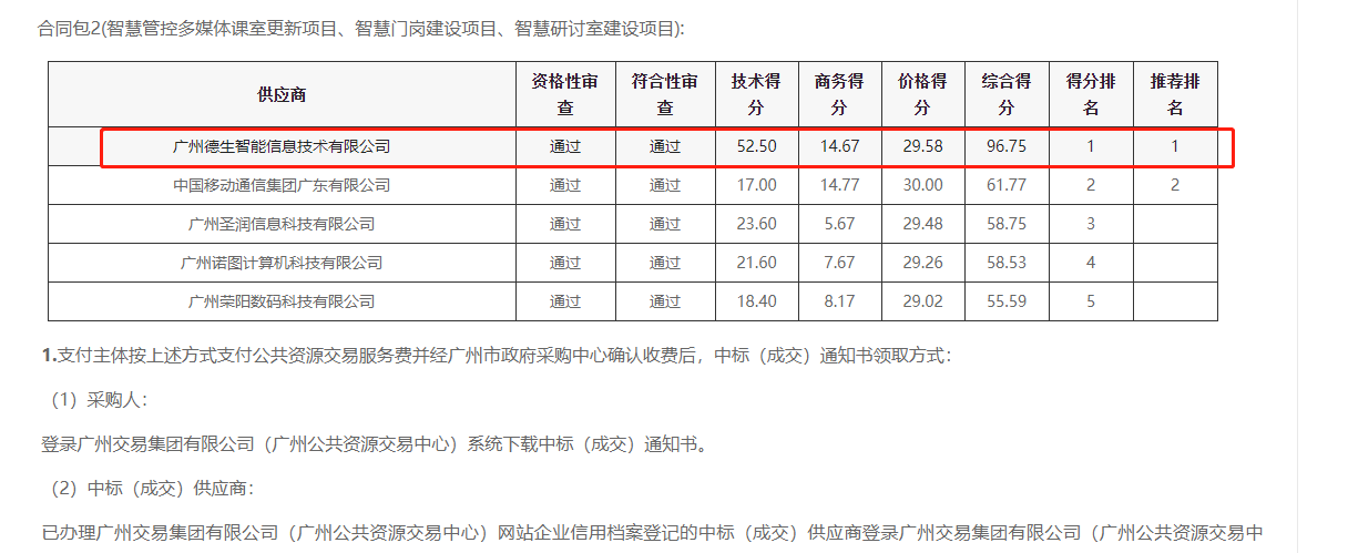 富联娱乐官网喜提大标！ 智慧校园一卡通，助力广州市技师学院校园信息化建设